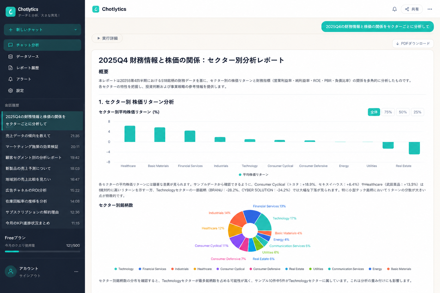 Chotlytics の製品画面:日本語のチャットで質問すると、AIがグラフとインサイトを返します